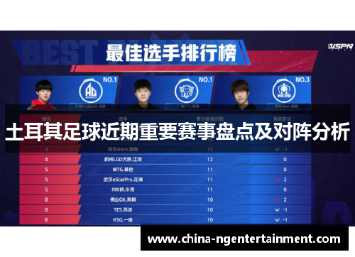 土耳其足球近期重要赛事盘点及对阵分析