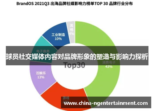 球员社交媒体内容对品牌形象的塑造与影响力探析
