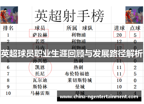 英超球员职业生涯回顾与发展路径解析 英超球员职业生涯回顾与发展路径解析