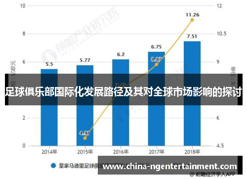 足球俱乐部国际化发展路径及其对全球市场影响的探讨 足球俱乐部国际化发展路径及其对全球市场影响的探讨