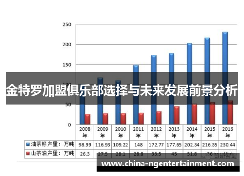 金特罗加盟俱乐部选择与未来发展前景分析
