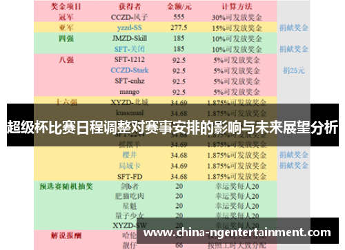 超级杯比赛日程调整对赛事安排的影响与未来展望分析