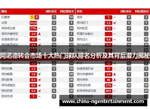 阿诺德转会市场十大热门球队排名分析及其背后潜力揭秘